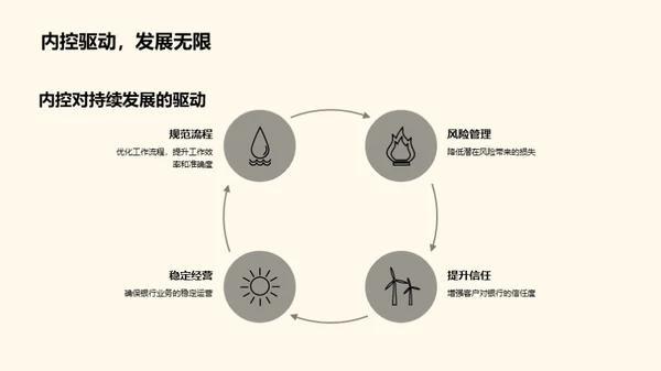 筑牢银行内控壁垒