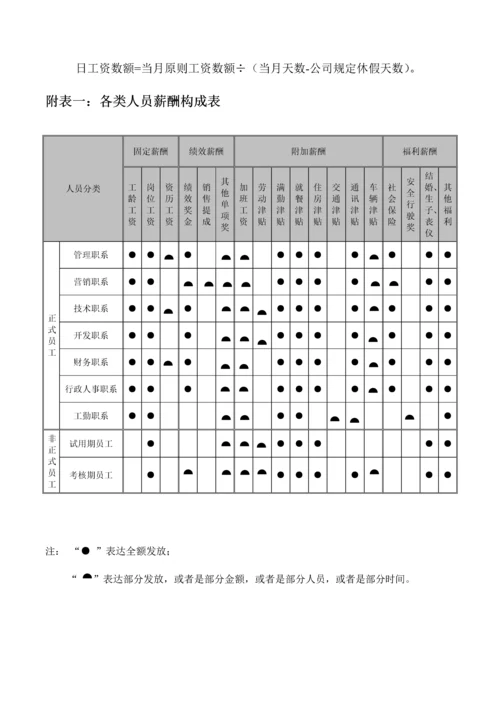 房地产薪酬管理新版制度.docx