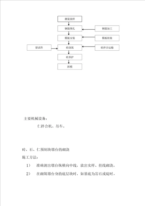 公路墩及台身施工方案