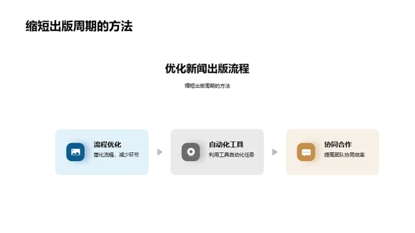 优化新闻出版流程