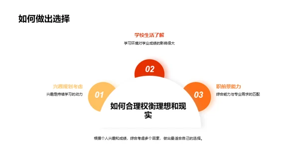 志愿填报与未来规划