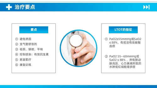 蓝色简约医疗慢性阻塞性肺疾病护理查房知识培训PPT课件