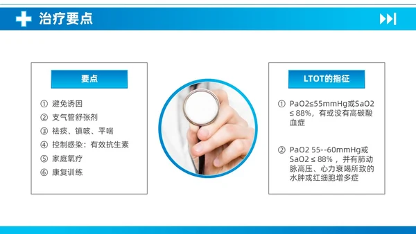 蓝色简约医疗慢性阻塞性肺疾病护理查房知识培训PPT课件
