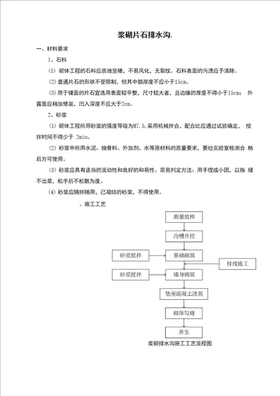 浆砌片石排水沟施工工艺5