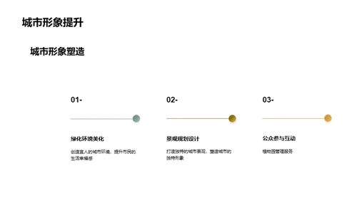 构筑城市绿色繁华