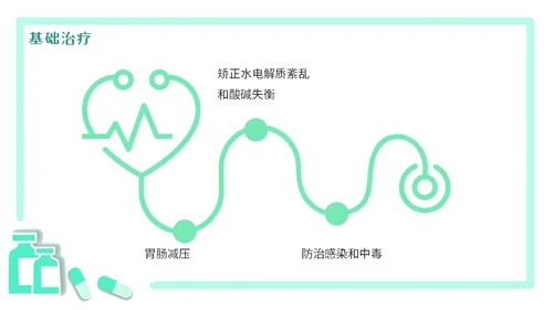 绿色简约医疗肠梗阻疑难病例讨论清新插画风内容型PPT