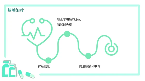 绿色简约医疗肠梗阻疑难病例讨论清新插画风内容型PPT