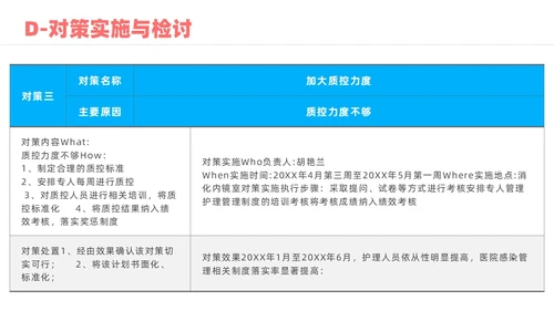 蓝色实拍风院感pdca培训课件