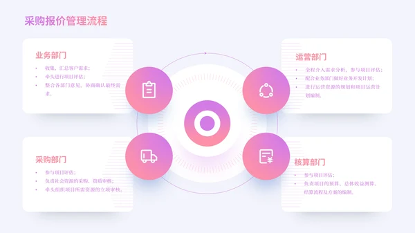 彩色简约风环绕式排版PPT版式合集