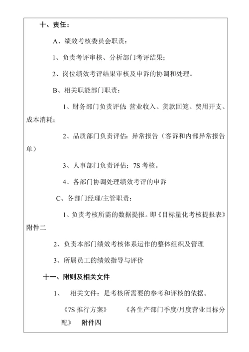 五金制造业绩效考核制度.docx