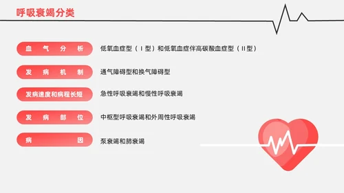 红白色渐变色简约风格呼吸衰竭医护工作人员培训PPT