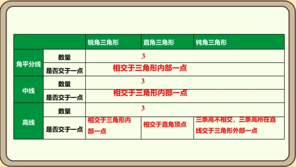 人教版数学八年级上册11.1.2  三角形的高、中线与角平分线课件（共25张PPT）