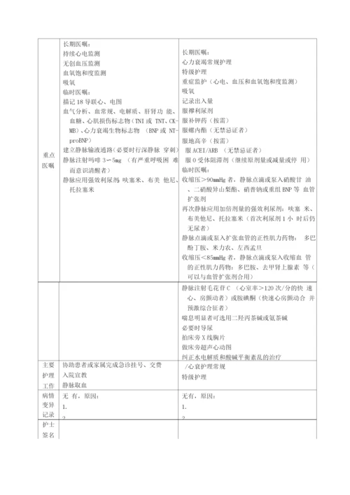 湖北省急性左心衰竭临床路径.docx