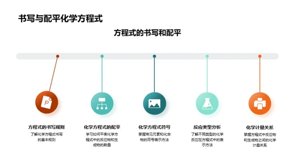 化学实践与知识融通