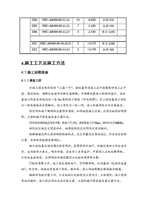 上海小高层住宅楼泥浆护壁钻孔灌注桩施工方案