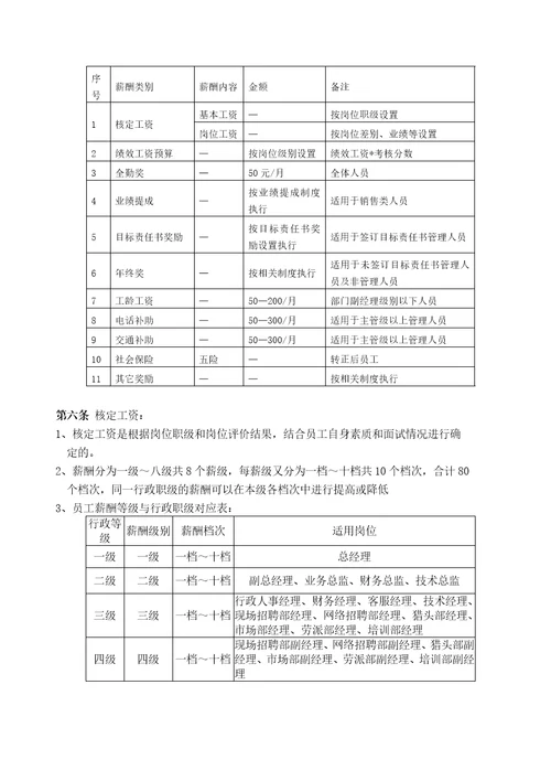 红星人才市场薪酬福利管理制度