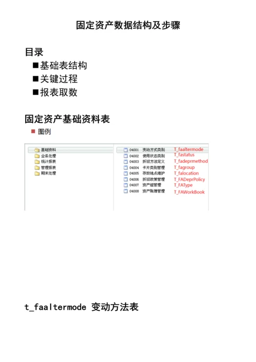 固定资产数据结构及作业流程.docx