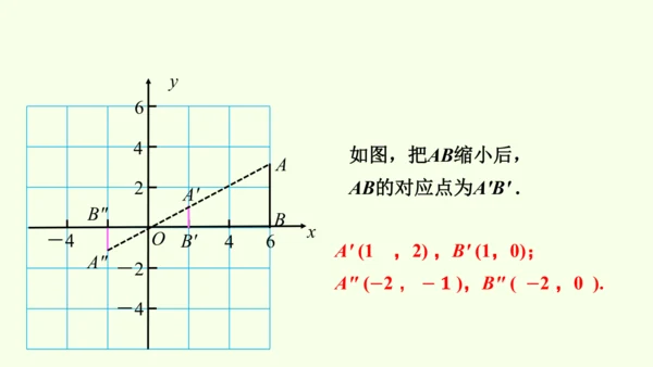 人教版数学九年级下册27.3 第2课时 坐标平面内的位似课件（23张PPT)