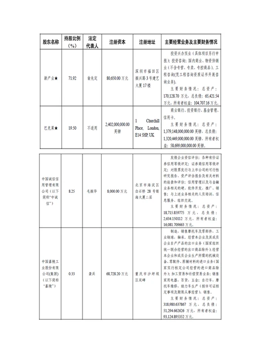 信托历史沿革和股东结构讲义