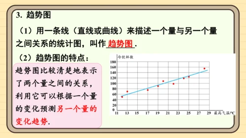 第12章 数据的收集、整理与描述  章末复习 课件(共30张PPT) 2024-2025学年度人教版