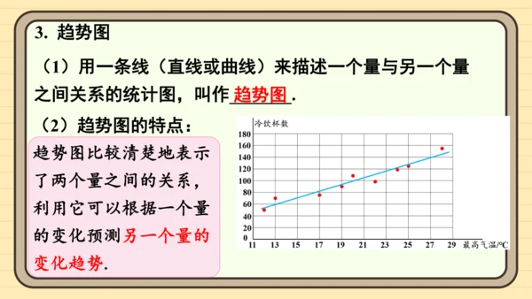 第12章 数据的收集、整理与描述  章末复习 课件(共30张PPT) 2024-2025学年度人教版