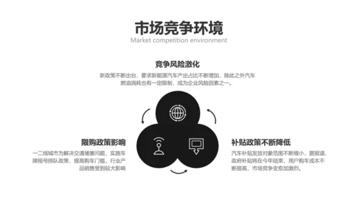商务风黑色汽车行业品牌营销宣传方案PPT