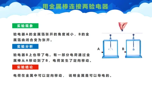 两种电荷笔记本电脑通用PPT模板