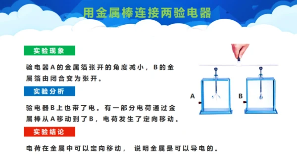 两种电荷笔记本电脑通用PPT模板
