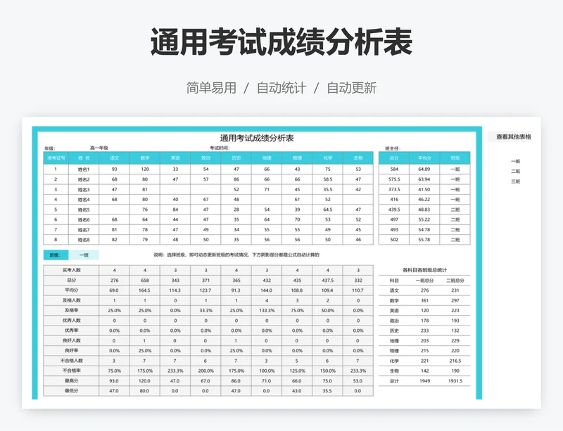 通用考试成绩分析表