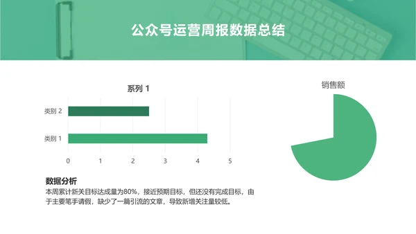 简约风绿色运营周报总结PPT