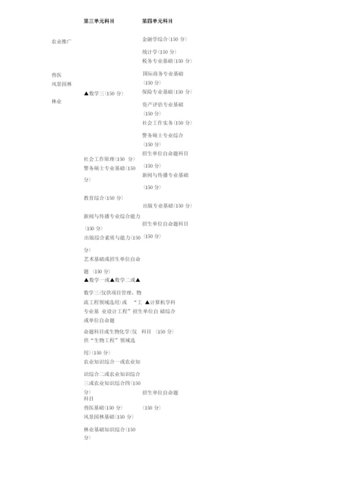 考研科目一览表.docx