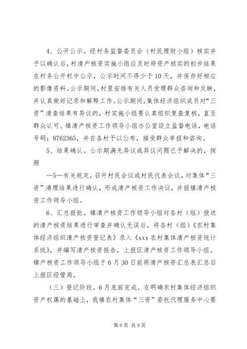 高XX县区农村集体经济组织清产核资工作实施方案 (4).docx