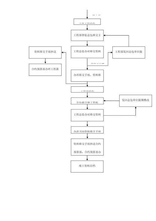 工程资料与工程进度同步归档管理控制流程.docx