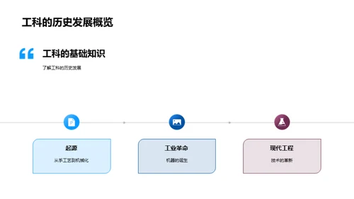 工科探秘：技术的翅膀