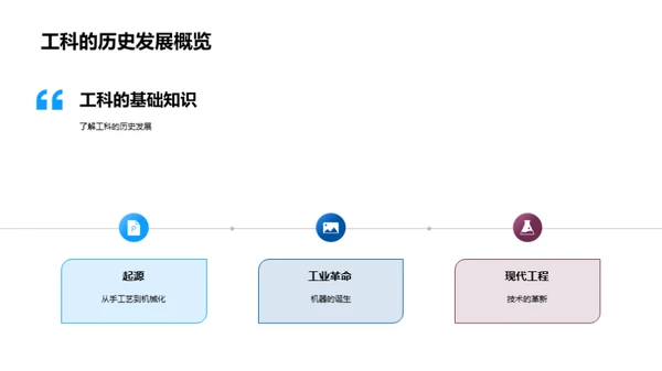 工科探秘：技术的翅膀