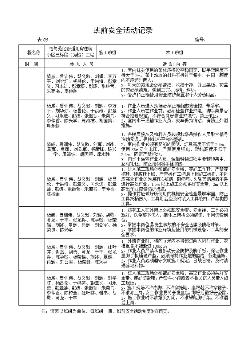 班前安全活动记一般抹灰班组