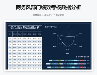 商务风部门绩效考核数据分析