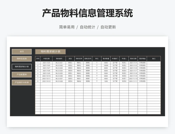 产品物料信息管理系统