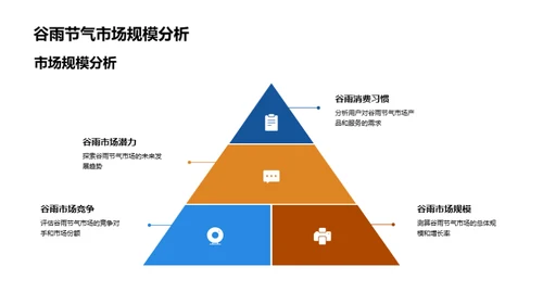 谷雨商机探索