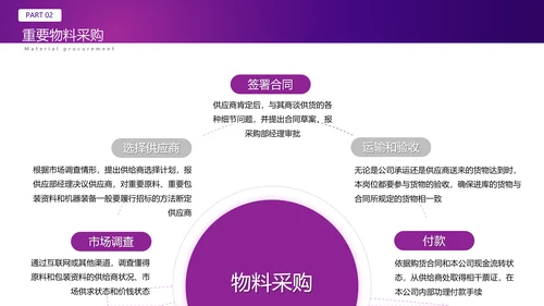 采购基础知识经验分享培训PPT模板
