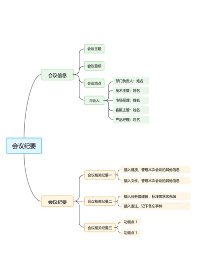 彩色清新横版基础思维导图