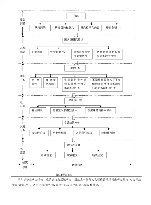 企业负债融资柔性与债务融资行为基于经营风险水平影响的分析