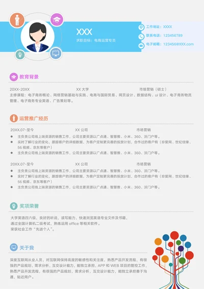 市场营销硕士简历