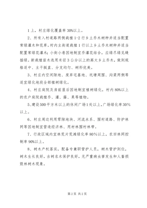 美丽乡村建设规划的意见建议[推荐五篇] (4).docx