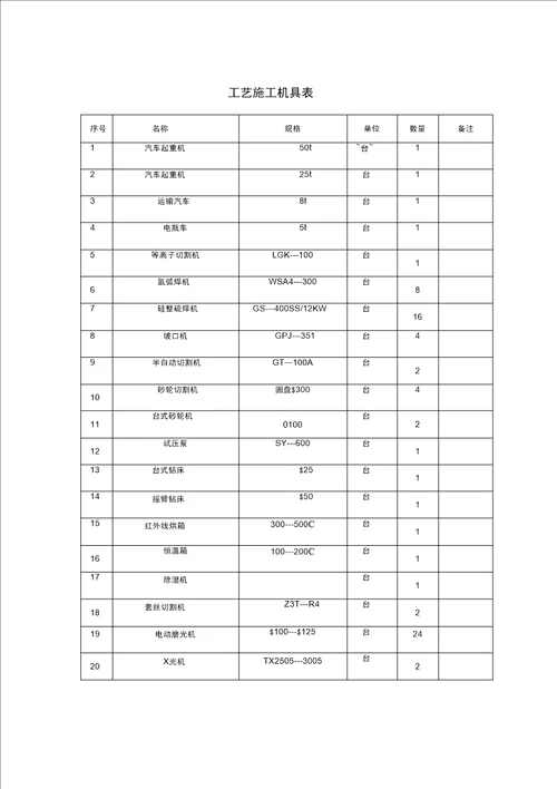 工艺管道安装方案案例