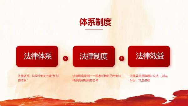 红色大气民法讲义法律知识讲座动态PPT模板