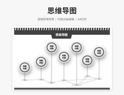 位置思维导图