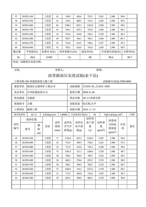 沥青路面压实度试验(表干法)