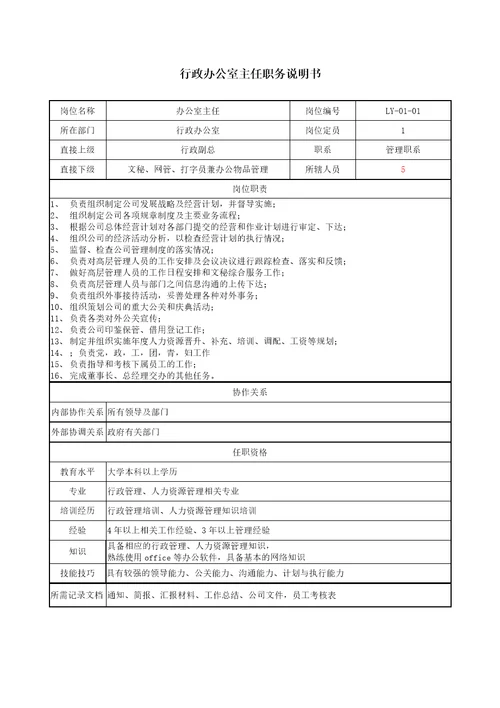 某房地产开发有限公司岗位设置与职务说明Document60页