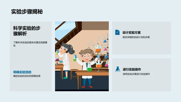 科学实验导引PPT模板